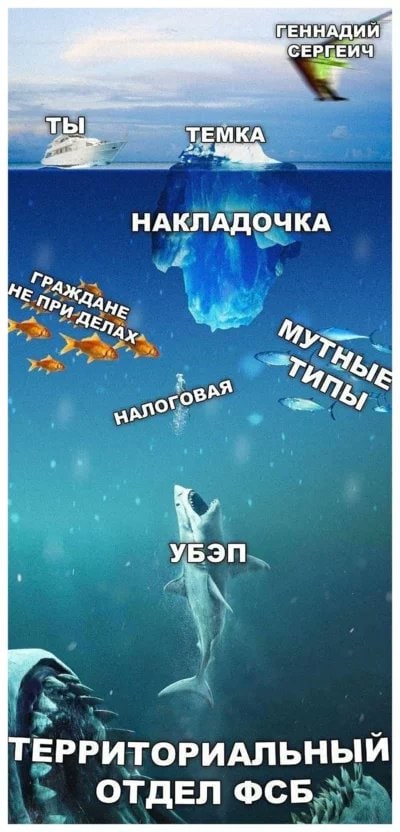 ГЕННАДИИ СЕРГЕИЧ -ТЫ ТЕМКА НАКЛАДОЧКА При УБЭП у ТЕРРИТОРИАЛЬНЫЙ ОТДЕЛ