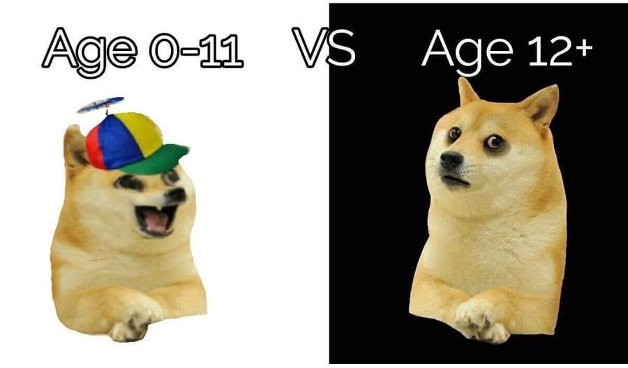 Age