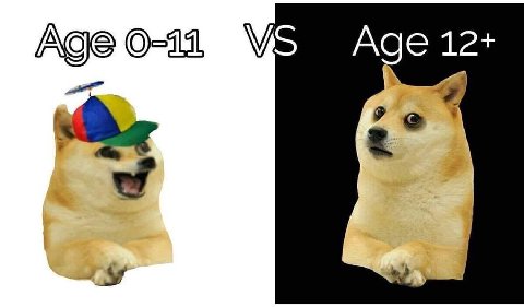 Age