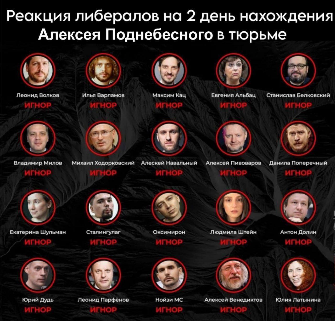 Реакция либералов на 2 день нахождения Алексея Поднебесного в тюрьме a= Леонид Волков Илья Варламов Максим Кац Евгения Альбац Станислав Белковский Владимир Милов Михаил Ходорковский Алескей Навальный 