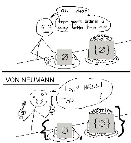Gist Anan guy's ordinal 14 hatter МОМ NEUMANN NEUMANN