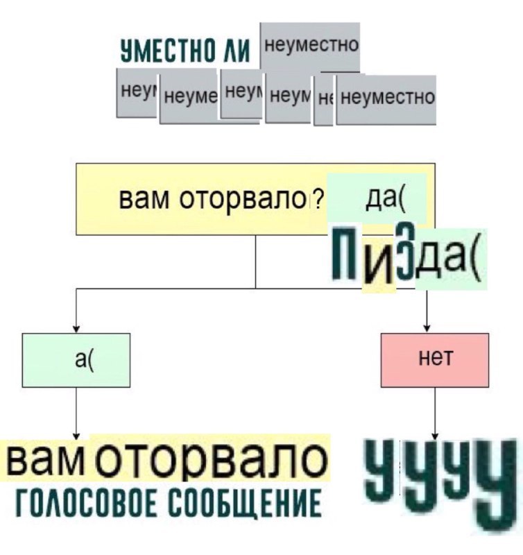 УМЕСТНО ЛИ вам оторвало? да( Пизда( вамоторвало ГОЛОСОВОЕ СООБЩЕНИЕ yyyy