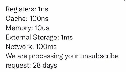 Registers: Ins Cache: Memory: External Storage: Ims Network: We are processing your unsubscribe request: 28 days