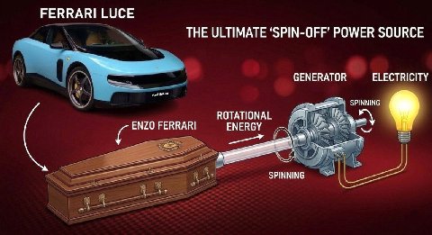 FERRARI LUCE THE ULTIMATE ‘SPIN-OFF’ POWER SOURCE СЕМЕКАТОВ ELECTRICITY paul SPINNING ROTATIONAL ENERGY ENZO FERRARI SPINNING