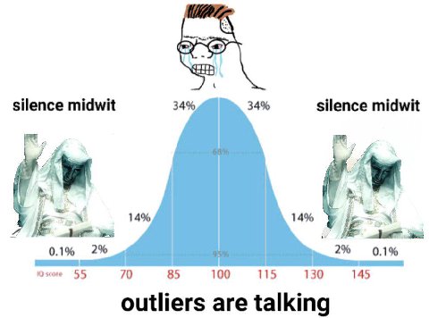 silence midwit 34% 34% silence midwit и 14% 14% 0.1% 2% 2% 0.1% 055 70 85 100 115 130 145 outliers are talking