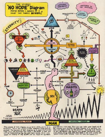 THE WEIRDO 77 me of NO HOPE’ Diagram HE PROVES BEYOND A SHADOW OF роувт THAT BREAKTHROUGH ‘AREA, OVERVIEW 4 7 Я FAME EXPLAN 4 DIAGRAMS 2% 24 Hare DESPAIR 2 sorrow VAN science Wie У a, IGNORANCE у REAS