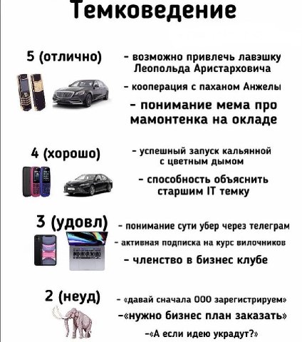 Темковедение 5 (отлично) возможно привлечь лавэшку Леопольда Аристарховича кооперация с паханом Анжелы понимание мема про мамонтенка на окладе 4 (хорошо) успешный запуск кальяннои с цветным дымом спос