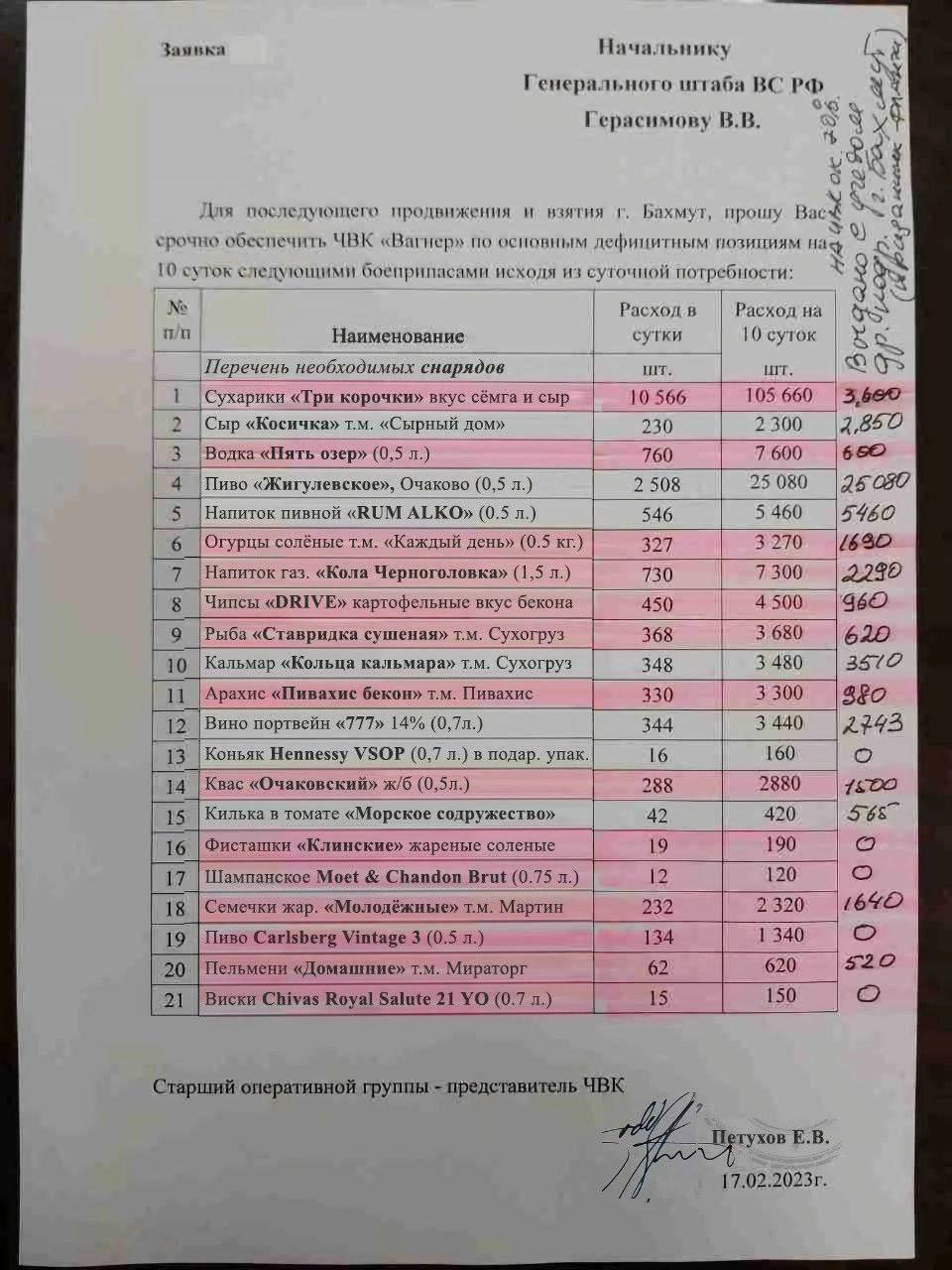 Начальнику be Генерального Герасимову у последующего продвижения Бахмут, прошу Back срочно обеспечить ЧВК «Вагнер» по основным позициям 10 суток следующими боеприпасами исходя из суточной потребности 