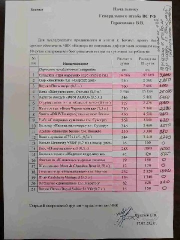 Начальнику be Генерального Герасимову у последующего продвижения Бахмут, прошу Back срочно обеспечить ЧВК «Вагнер» по основным позициям 10 суток следующими боеприпасами исходя из суточной потребности 