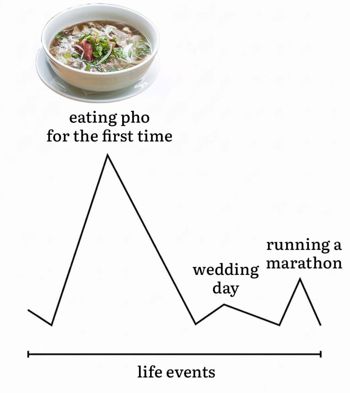 eating pho for the first time runninga wedding marathon day life events