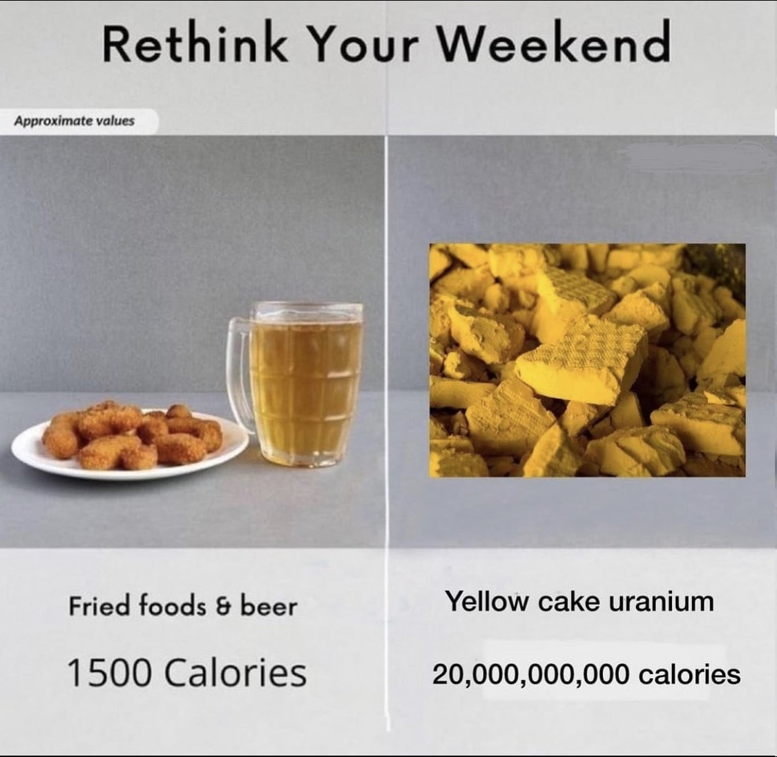 Rethink Your Weekend Approximate values к a Fried foods beer Yellow cake uranium 1500 Calories 20,000,000,000 calories