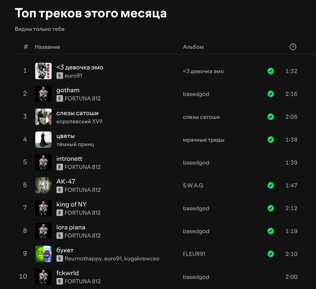 Топ треков этого месяца Видны только тебе Название Альбом <3 девочка эмо <3 девочка эмо 1:32 gotham 2:16 812 basedgod слезы сатоши слезы сатоши 2:05 королевский XVII цветы мрачные треды 1:38 тёмный пр