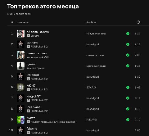 Топ треков этого месяца Видны только тебе Название Альбом <3 девочка эмо <3 девочка эмо 1:32 gotham 2:16 812 basedgod слезы сатоши слезы сатоши 2:05 королевский XVII цветы мрачные треды 1:38 тёмный пр