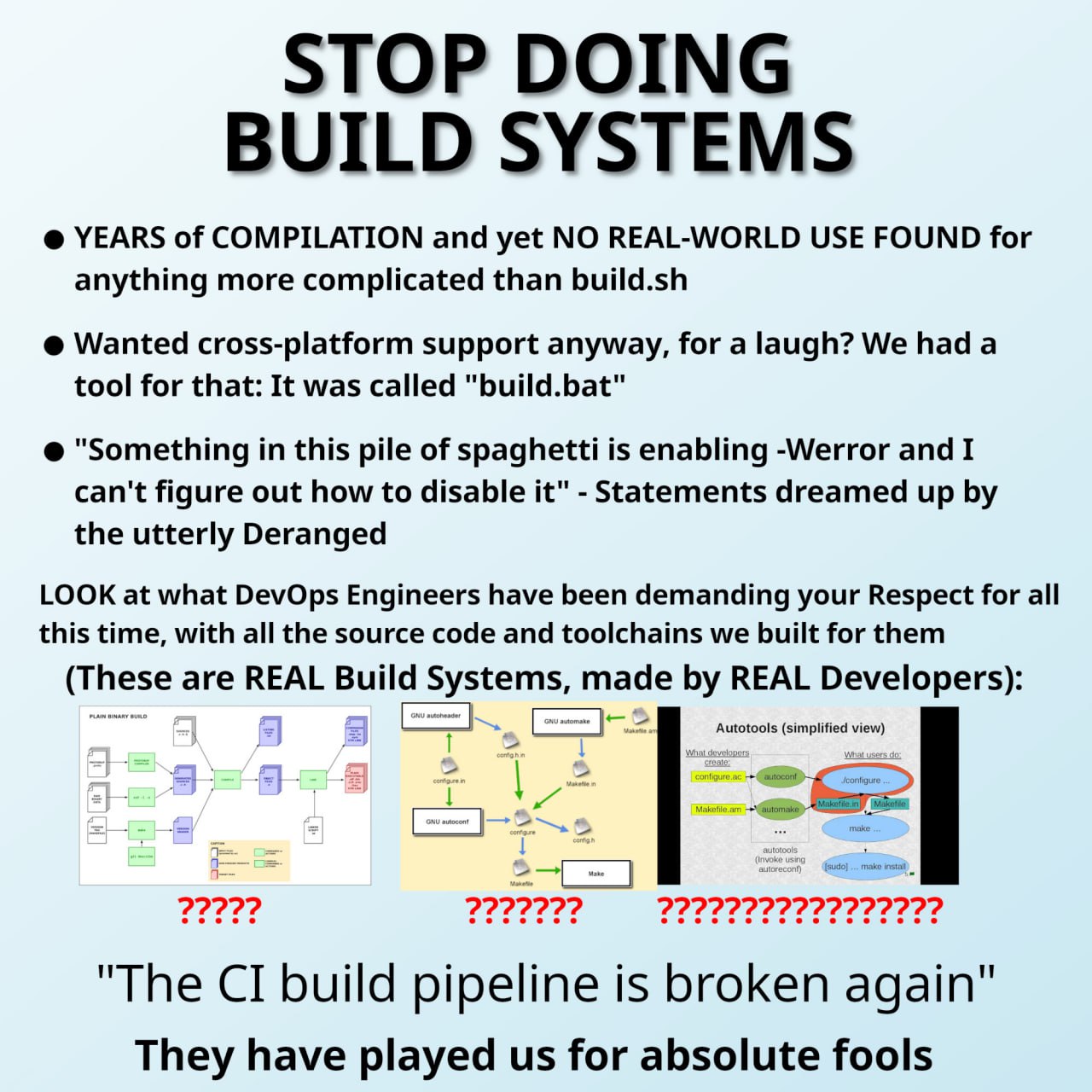 YEARS of COMPILATION and yet NO REAL-WORLD USE FOUND for anything more complicated than build.sh Wanted cross-platform support anyway, for a laugh? We had а tool for that: It was called "build.bat" "S