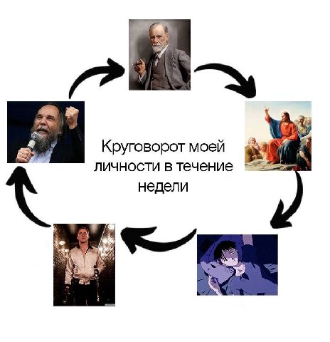 2 Круговорот моей личности в течение недели AS