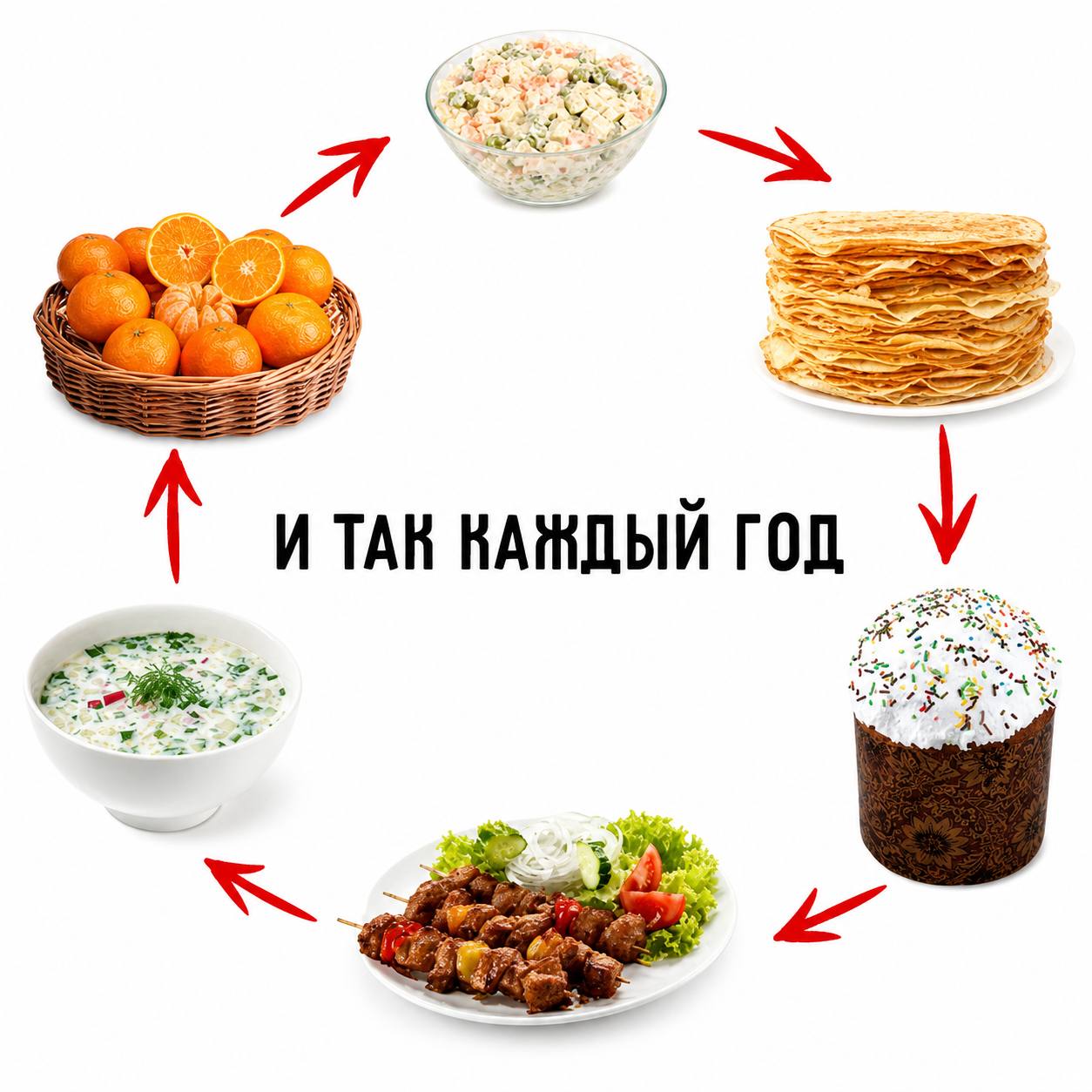 И ТАК КАЖДЫЙ ГОД у 4