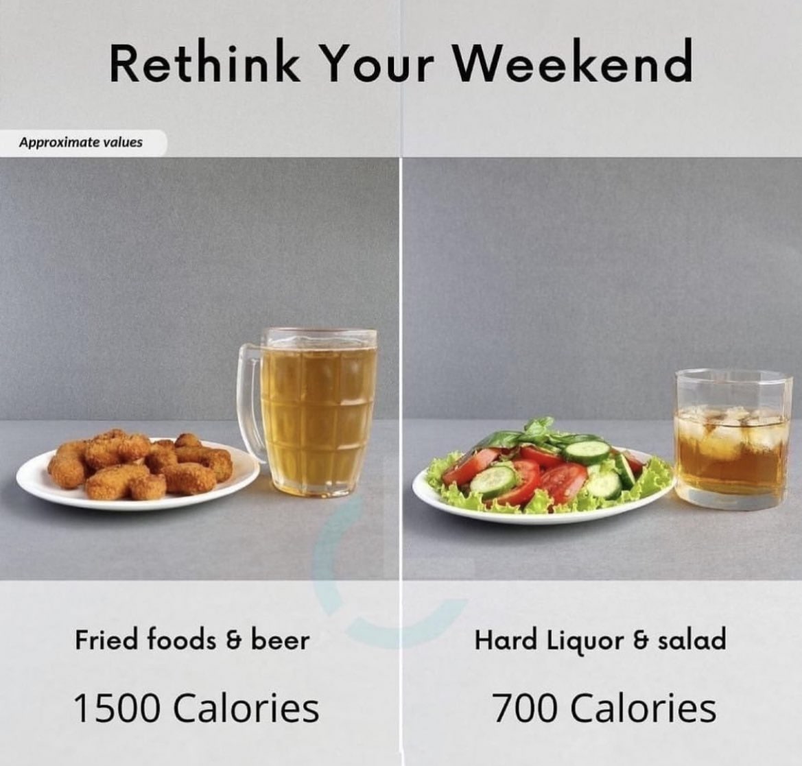 Rethink Your Weekend Approximate values Fried foods beer Hard Liquor salad 1500 Calories 700 Calories