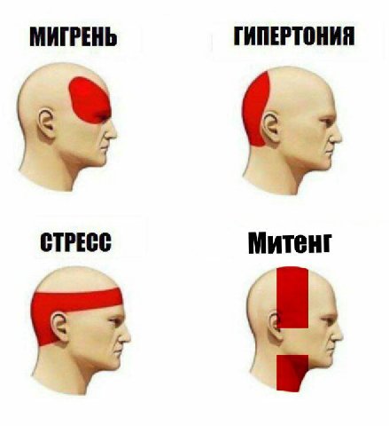 МИГРЕНЬ ГИПЕРТОНИЯ 6. СТРЕСС Митенг