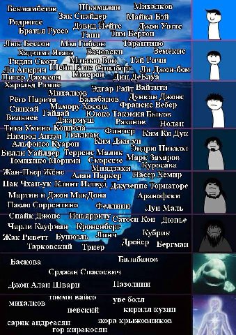 Шьямалан Миханков Зак Снайдер Майкл Бэй Родригес Дэвид Пейтс Джон Уоттс Братья Руссо Ганн Тим Бертон a Люк Бессон Мэл Гибсон Тарантино Хадзимэ Ятатэ Вачовски Земекис Ридли Скотт Гай Ричи Ли @пилберг Л