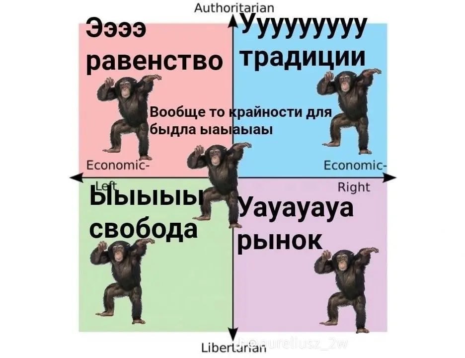 Ээээ равенств о Вообще то крайности быдла Я Economic- Economic Right Ыыыыь ауауауа свобода рынок