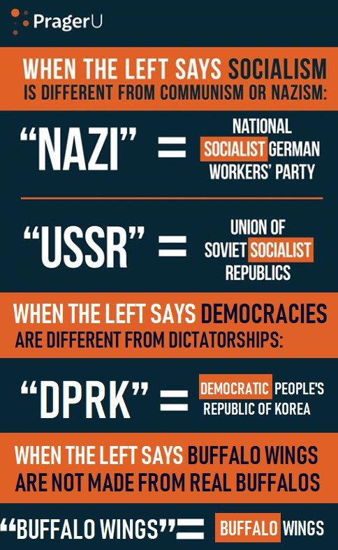 PragerU WHEN THE LEFT SAYS NATIONAL GERMAN “NAZI WORKERS’ PARTY UNION OF “USSR” SOVIET SOCIALIST REPUBLICS WHEN THE LEFT SAYS ОЕМОСКАПС PEOPLE'S “DPRK” OF KOREA WHEN THE LEFT SAYS BUFFALO WINGS