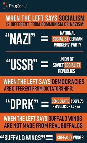 PragerU WHEN THE LEFT SAYS NATIONAL GERMAN “NAZI WORKERS’ PARTY UNION OF “USSR” SOVIET SOCIALIST REPUBLICS WHEN THE LEFT SAYS ОЕМОСКАПС PEOPLE'S “DPRK” OF KOREA WHEN THE LEFT SAYS BUFFALO WINGS