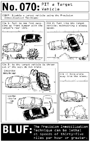 070: РТТ a Target 0 a Vehicle CONOP: Disable a target vehicle using the Precision Immobilization Technique- COA Pull to one foot away- COA 2: Turn into the target Line up front bumper with the vehicle