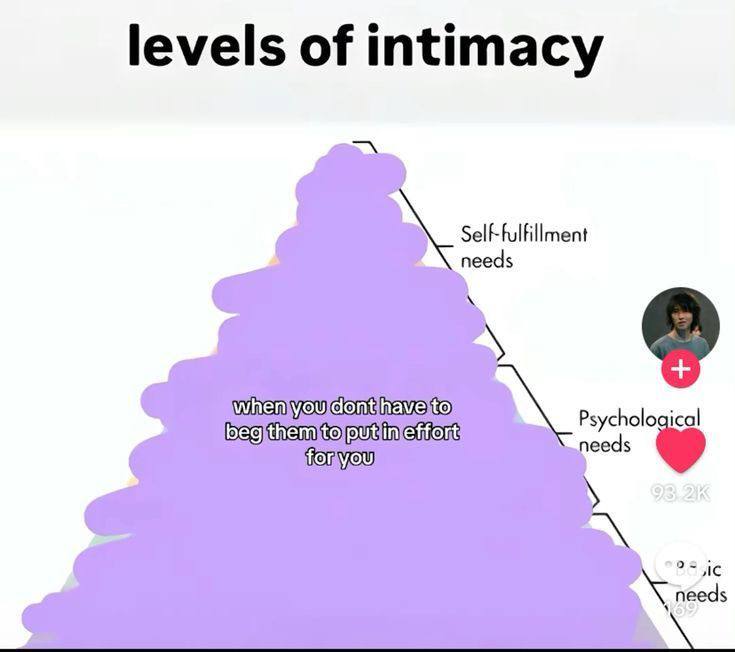 levels of intimacy 5 Psychol ееа$