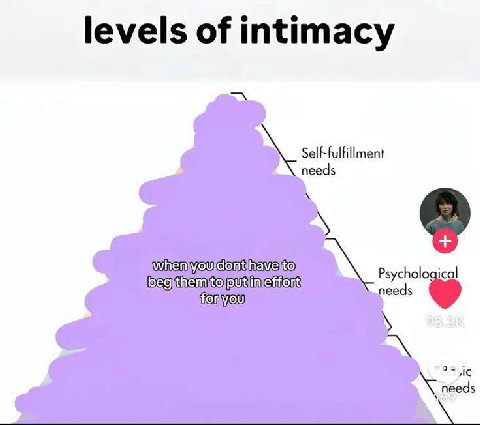 levels of intimacy 5 Psychol ееа$