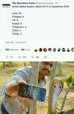 The Spectator Index @spectatorindex INDEX Selfie-related deaths, March 2014 to September 2016. India: 76 Pakistan: 9 8 Russia: 6 Philippines: 4 China: 4 Turkey: 2 8:30 9 Oct 2017 275 Retweets С 18 275