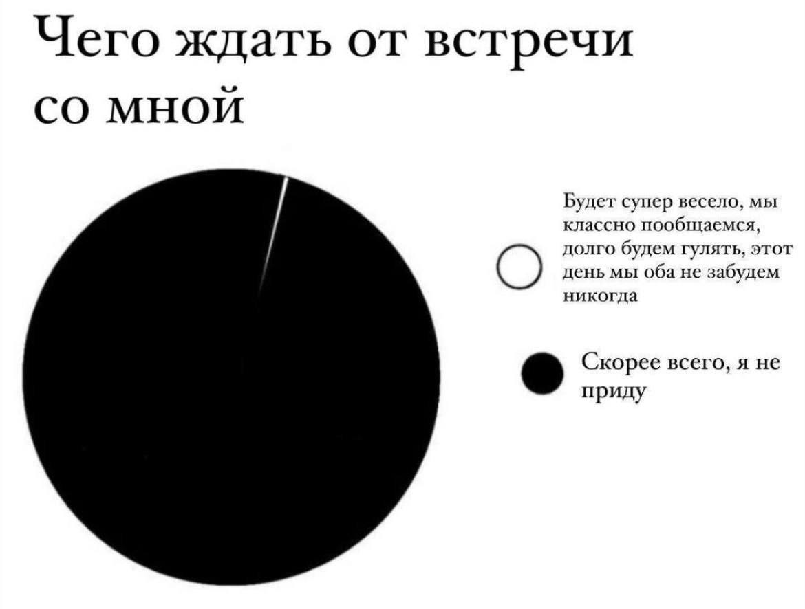 Чего ждать от встречи МНОЙ Будет супер весело, мы классно пообщаемся, долго будем гулять, этот день мы оба не забудем О никогда Скорее всего, я не приду