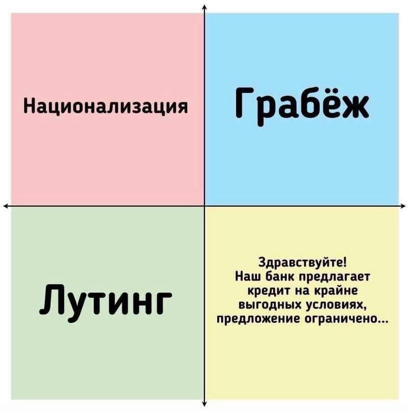 Национализация Грабеж Здравствуйте! Наш банк предлагает кредит на крайне выгодных условиях, Лутинг предложение ограничено