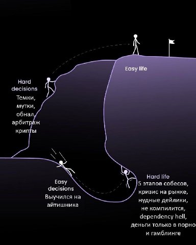 Easy life Hard decisions Темки, мутки, обнал, арбитраж крипты Easy 5 этапов собесов, decisions кризис на рынке, Выучился на нудные дейлики, айтишника не компилится, dependency hell, деньги только в по