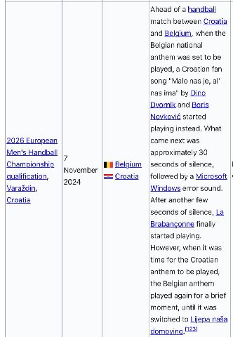 gem article

https://en.m.wikipedia.org/wiki/List_of_wrong_anthems_incidents