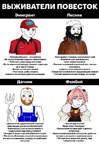 ВЫЖИВАТЕЛИ ПОВЕСТОК Эмигрант Лесник 7 Алматы и Ереван ero любовь Наполовину человек, наполовину гриб He успел получить высшее образование В палатке ему комфортнее, Работает в фастфуде или смме чем в л