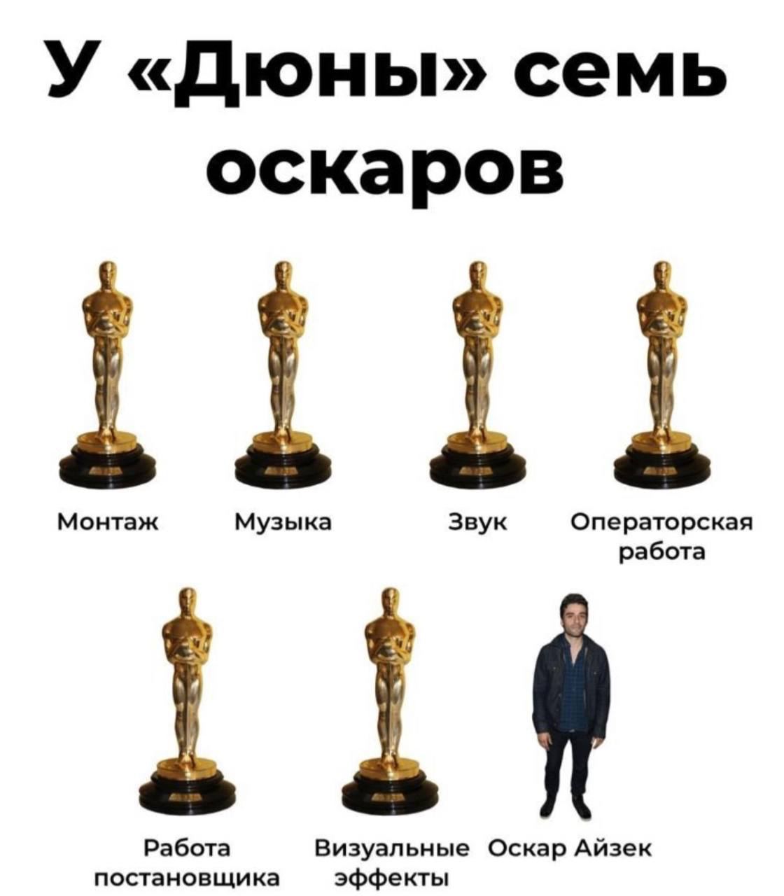 У «Дюны» семь оскаров Монтаж Музыка Звук Операторская работа Работа Визуальные Оскар Айзек постановщика эффекты