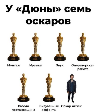 У «Дюны» семь оскаров Монтаж Музыка Звук Операторская работа Работа Визуальные Оскар Айзек постановщика эффекты