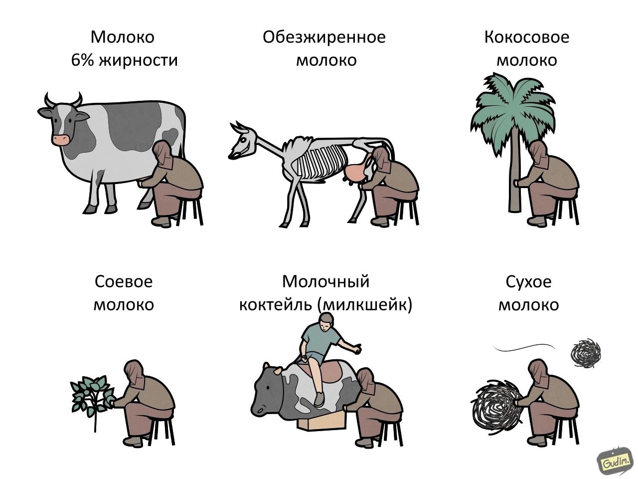 Молоко Обезжиренное Кокосовое 6% жирности молоко молоко В Соевое Молочный Сухое молоко коктейль (милкшейк) молоко