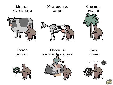 Молоко Обезжиренное Кокосовое 6% жирности молоко молоко В Соевое Молочный Сухое молоко коктейль (милкшейк) молоко