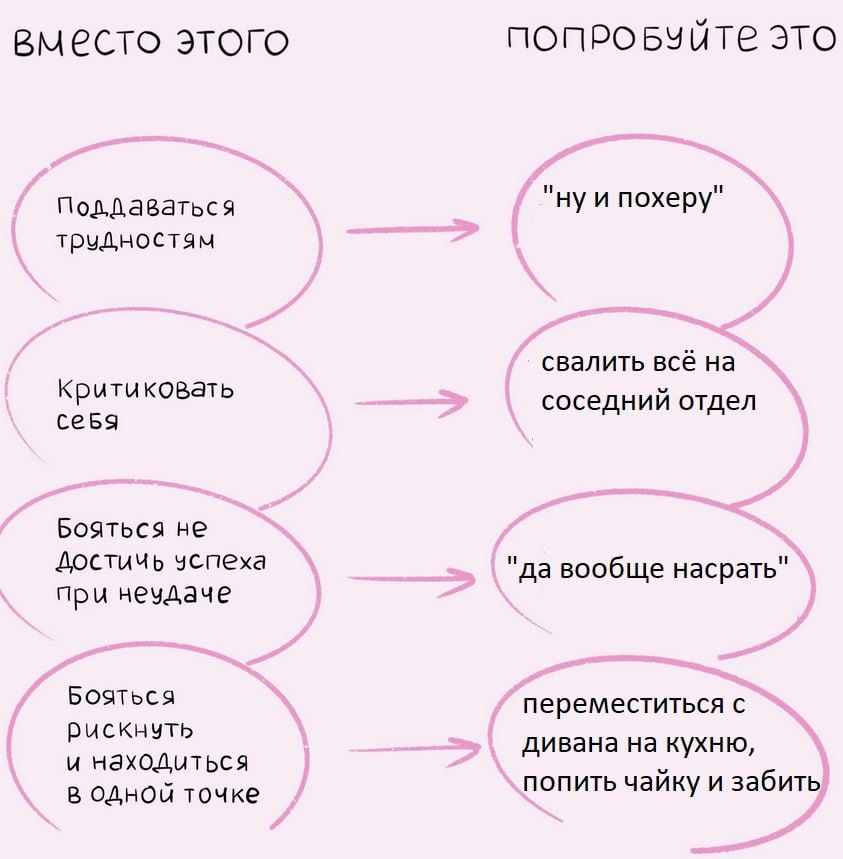вместо этого ЭТО похеру" свалить всё на соседний отдел Бояться не чспеха "да вообще насрать" при неудаче Бояться переместиться с рискнуть дивана на кухню, и находиться в одной точке попить чайку и заб