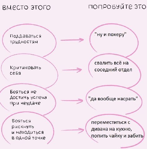 вместо этого ЭТО похеру" свалить всё на соседний отдел Бояться не чспеха "да вообще насрать" при неудаче Бояться переместиться с рискнуть дивана на кухню, и находиться в одной точке попить чайку и заб