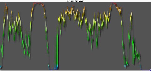 Next step: smoke a lot of meth and try to find correlation between dot and errors in internet