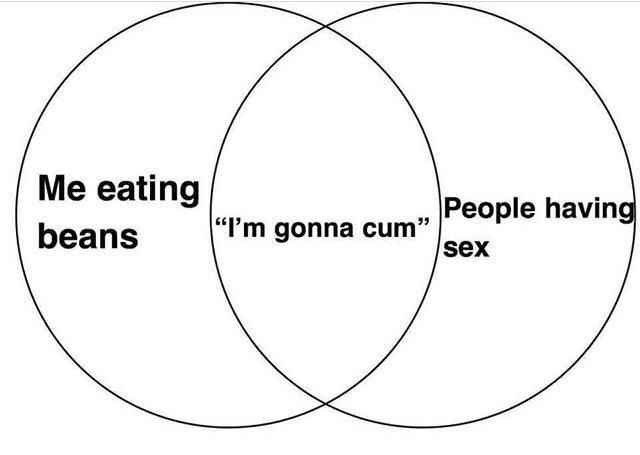 Me eating gonna cum” People having beans sex