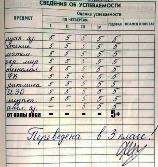 СВЕДЕНИЯ ОБ УСПЕВАЕМОСТИ