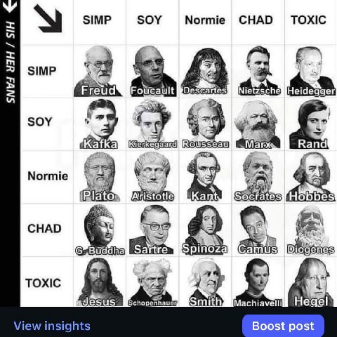 SIMP SOY Normie CHAD TOXIC 2 SIMP ult Descart SOY Normie СНАО воаава pinoza TOXIC Machiavelli Hegel View insights Boost post