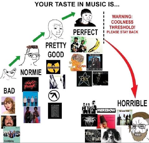 YOUR TASTE IN MUSIC IS... 1 WARNING: a COOLNESS THRESHOLD! PLEASE STAY BACK PERFECT PRETTY TELEVISION 4 GOOD MARQUEE MOON: ILE NORMIE Rus HORRIBLE MERZBOW 27 Coldplay