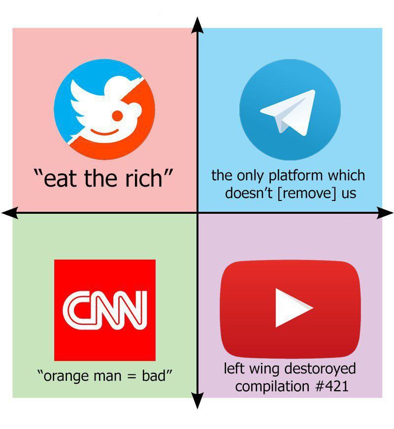 “eat the rich” the only platform which doesn’t [remove] “orange man bad” left wing destoroyed compilation #421