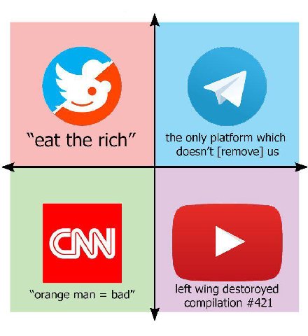 “eat the rich” the only platform which doesn’t [remove] “orange man bad” left wing destoroyed compilation #421