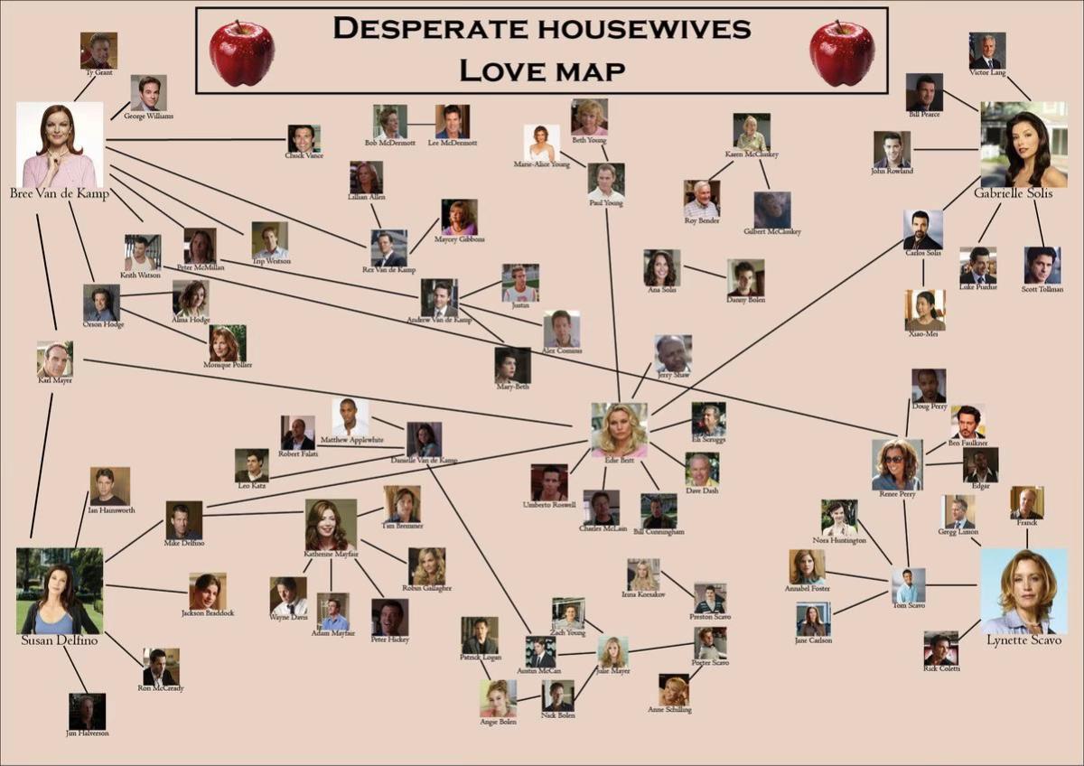 DESPERATE HOUSEWIVES a LOVE Bob McDenmect Bree Van К: Pad Young Roy С Sol tatthew Applewtuty Deve Dish Font fom Seavo Delf Jane Ange Bolen