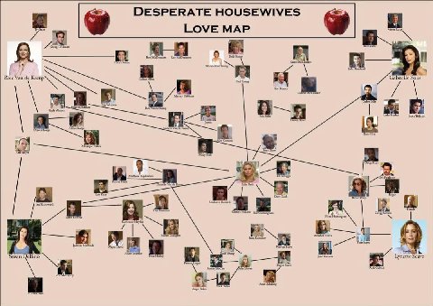 DESPERATE HOUSEWIVES a LOVE Bob McDenmect Bree Van К: Pad Young Roy С Sol tatthew Applewtuty Deve Dish Font fom Seavo Delf Jane Ange Bolen
